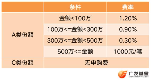 基金运作费用包括哪些（基金的运作费用是什么）