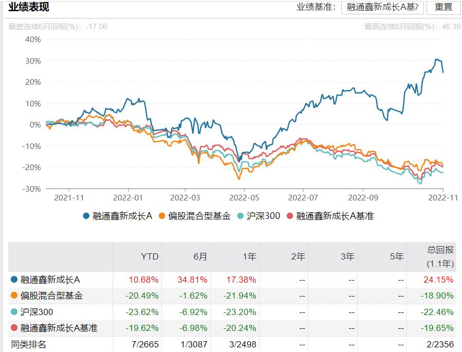 2020收益最好的基金排行榜（2020年度基金收益排行榜）