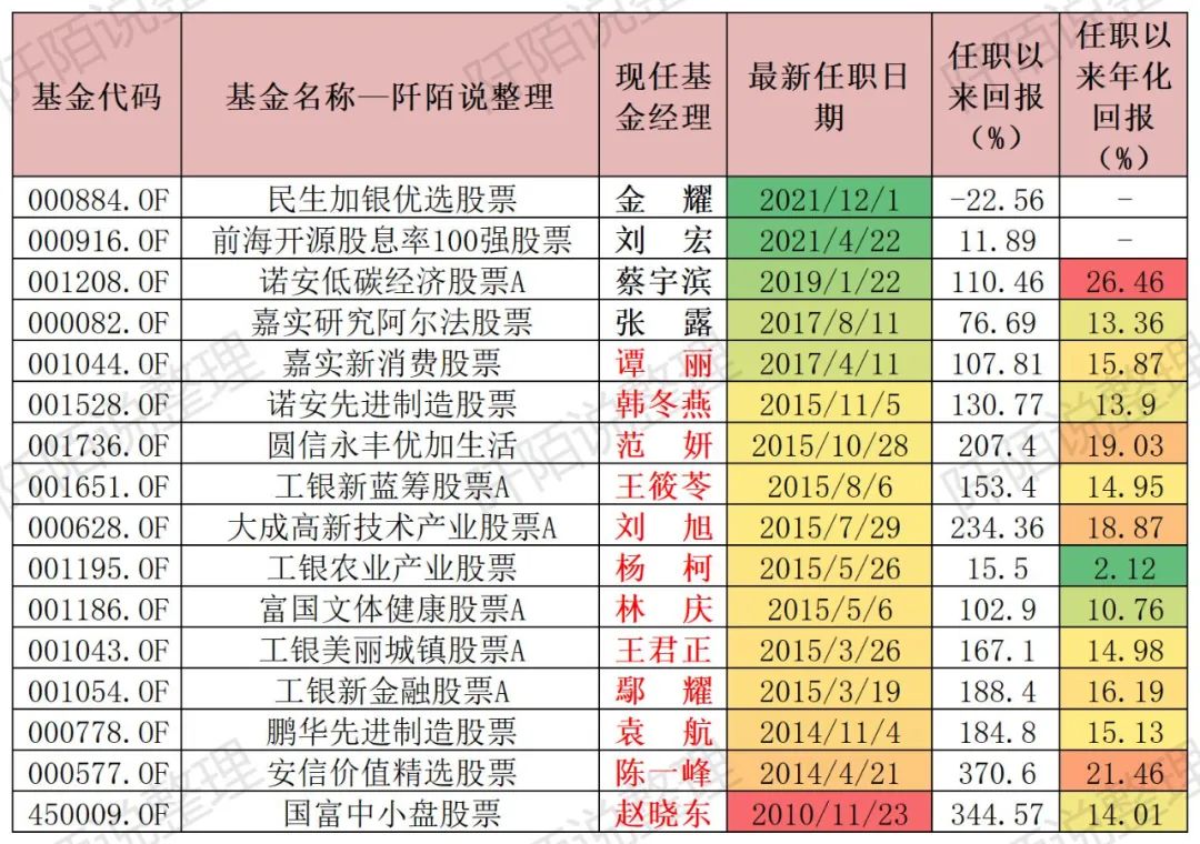 股票型基金（股票型基金和混合型基金的区别）