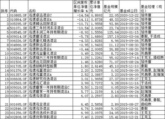 泓德基金管理有限公司（泓德基金管理有限公司陷信用危机）