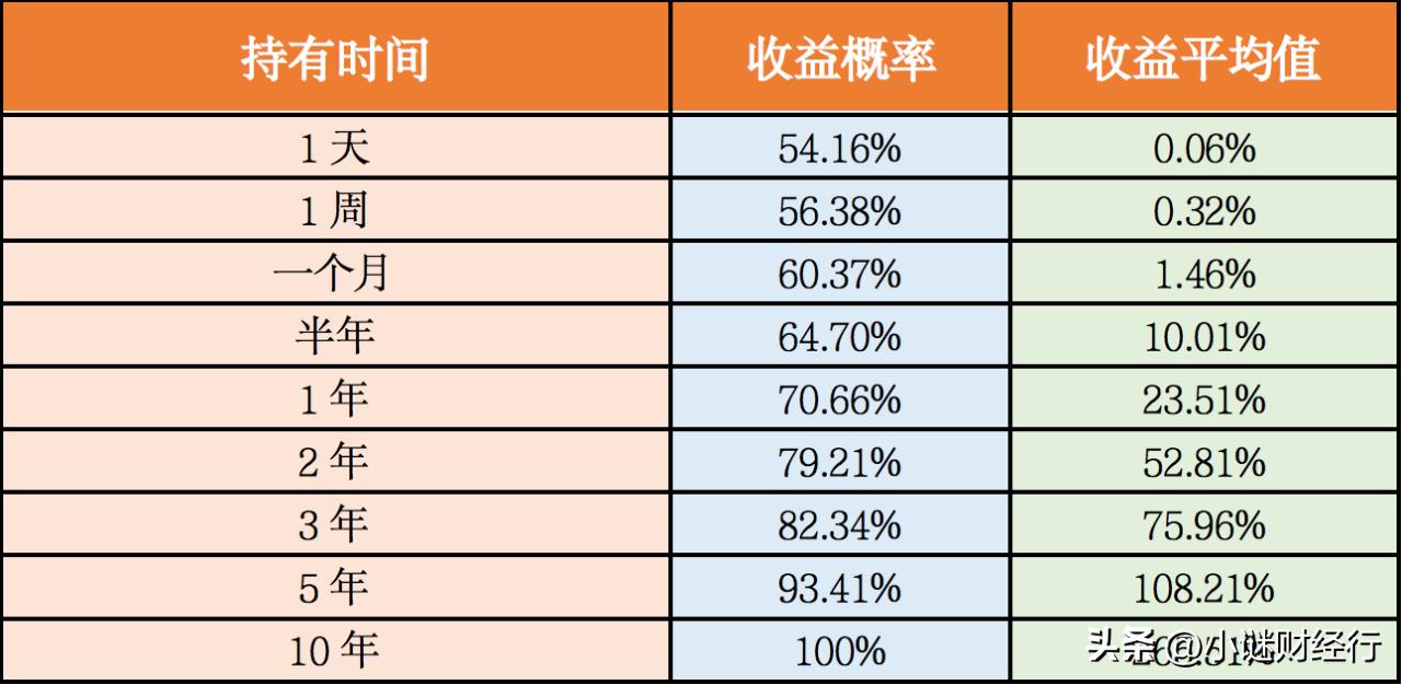 买指数基金的技巧和方法（购买指数基金的技巧）