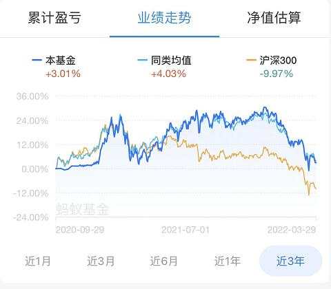 买蚂蚁基金能赚多少钱（蚂蚁财富买基金手续费多少）