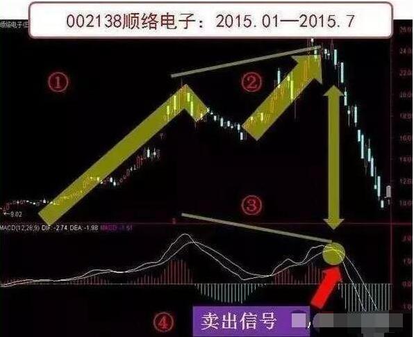 macd是什么意思 股票（macd是什么意思 股票指标）