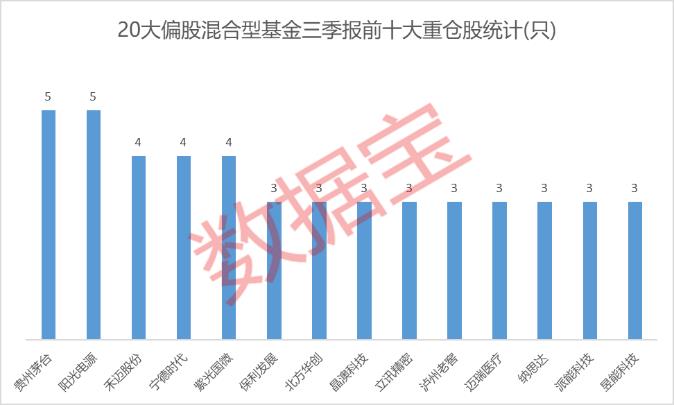 最牛基金经理前十名（最牛基金经理前三名）