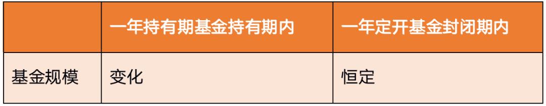 定开型和定开净值型的区别（定开型净值型理财产品是什么意思）