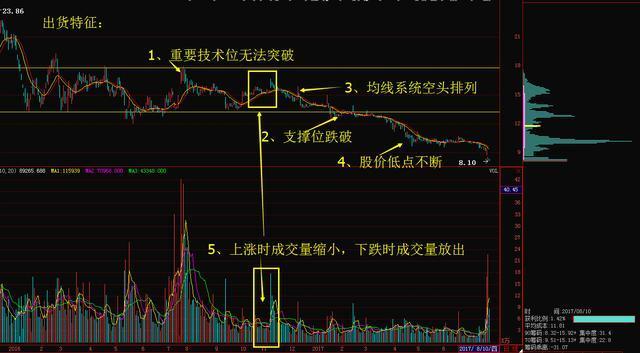 90%筹码集中度20%啥意思（90%筹码集中度15%）