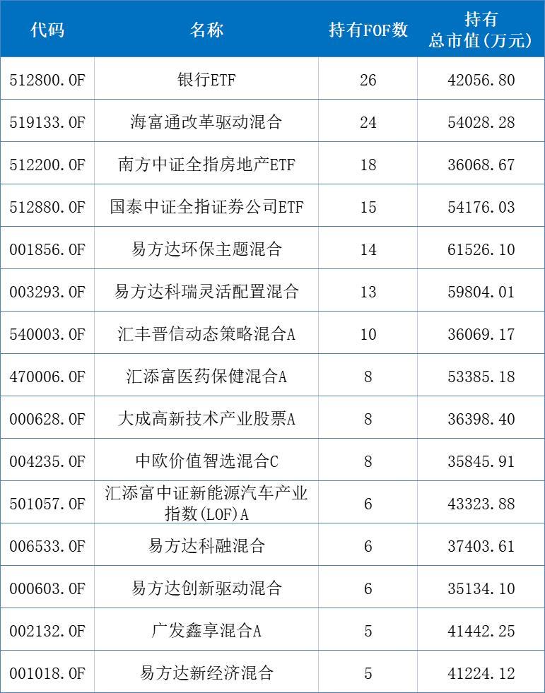 现在有什么好的基金推荐（目前好的基金推荐）