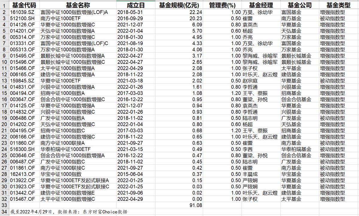 中国的宽基指数有哪些（宽基指数和行业指数）