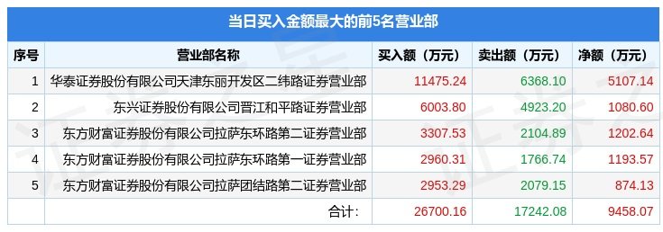 手机炒股票下载哪个软件最好（手机炒股软件哪个好官方版软件下载）