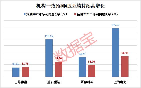 华龙一号核电概念股（华龙一号核电概念股有哪些）