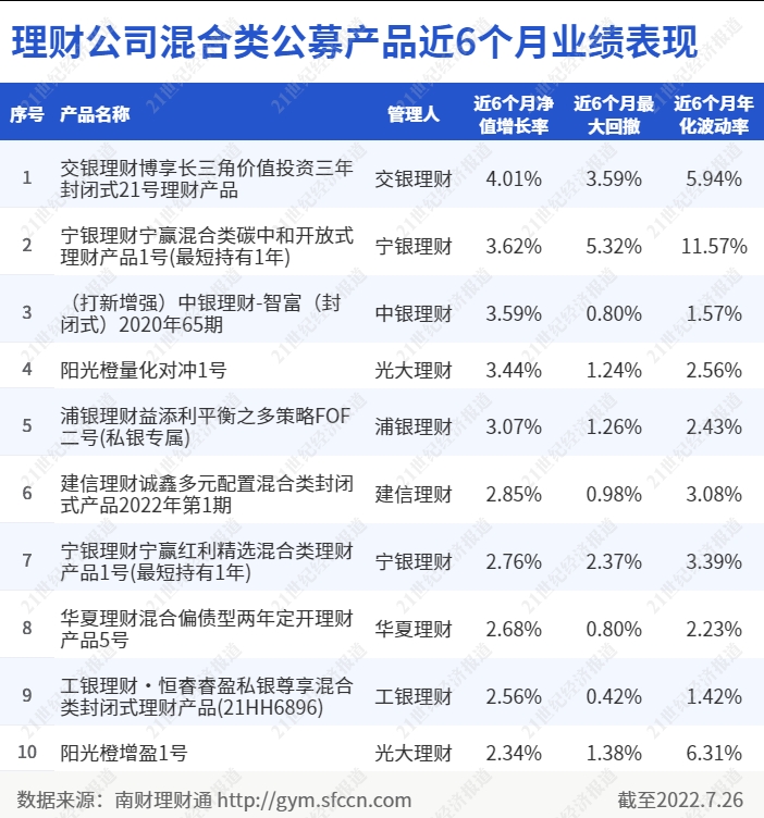 国内四大量化基金（国内四大量化基金私募）