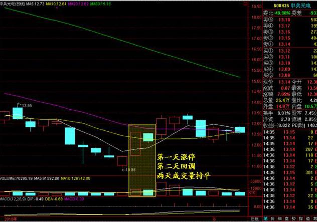 股票买入技巧（封板的股票买入技巧）