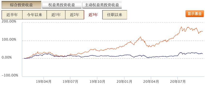 如何买支付宝基金新手入门（买支付宝基金新手入门必看知识）