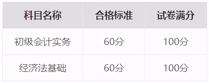 初会计初级考试报名条件（初级会计考试的报名条件）