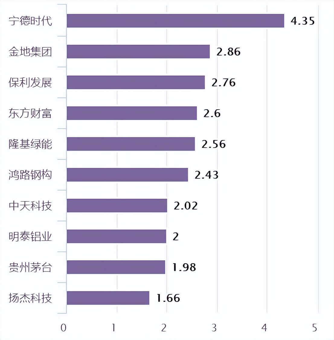 现在有什么好的基金推荐（目前好的基金推荐）