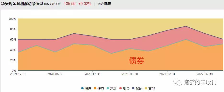 货币基金按日计息（当日计息的货币基金）