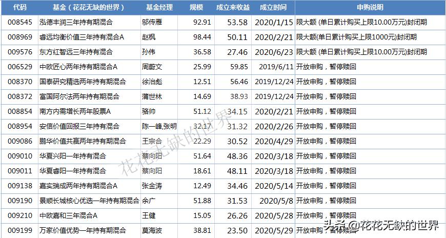 什么是定开基金（定开基金的风险）