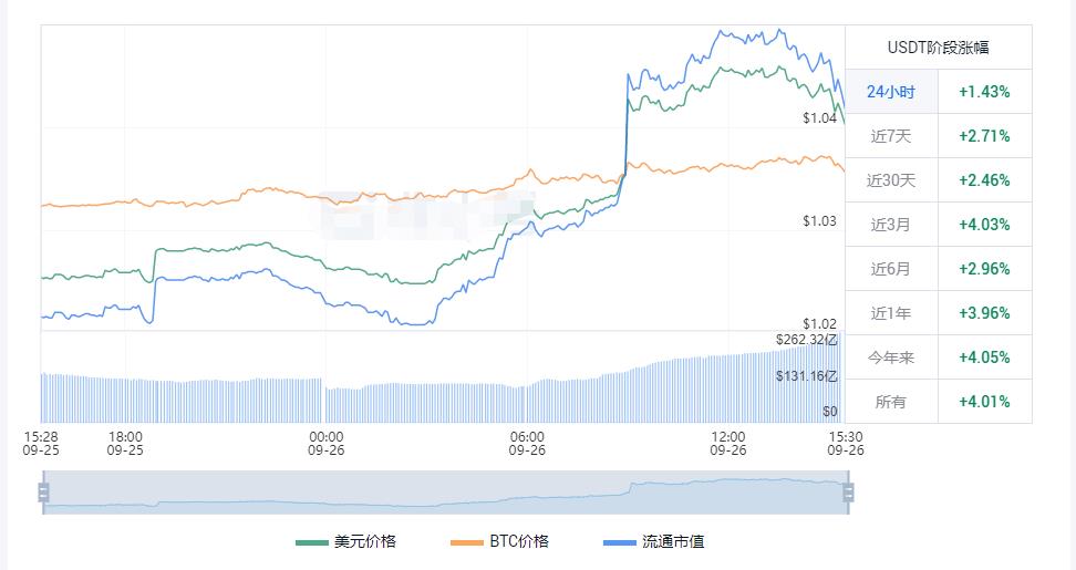 usdt价格今日行情 今日usdt的价格