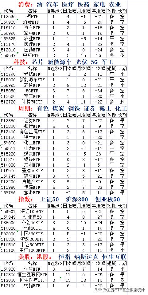 大盘指数基金排名前十名（大盘指数基金有哪些好基金）