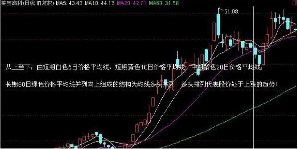 股票基本入门知识(一)（股票基本入门知识一书籍）