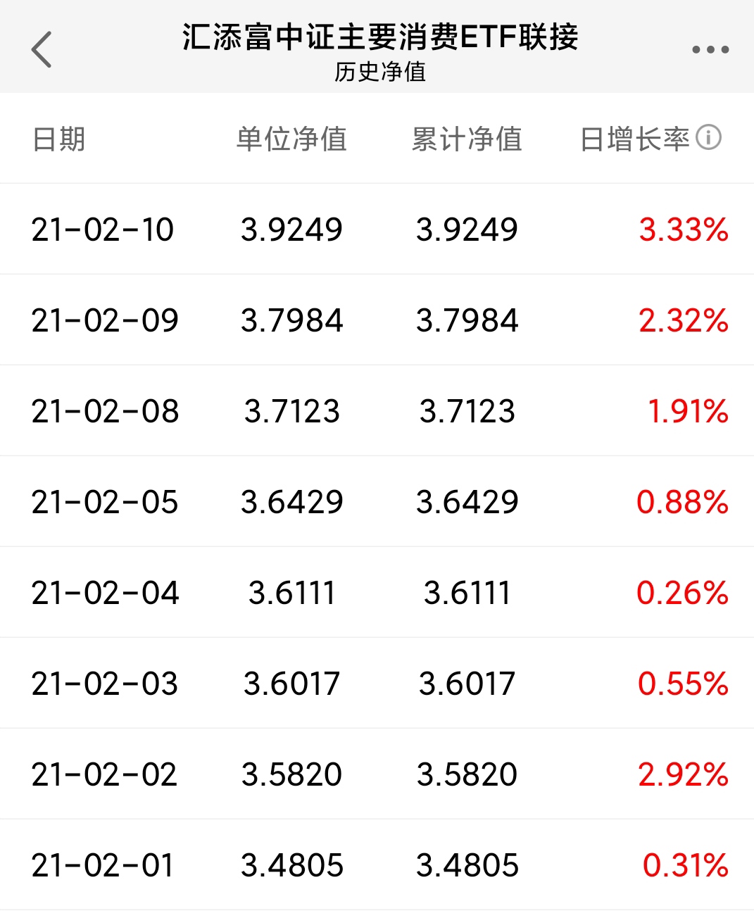 哪只基金定投收益最好（基金定投哪只比较好）