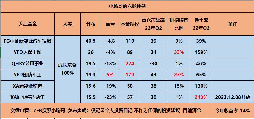 三年封闭基金亏损最多（三年封闭基金亏损最多多少钱）