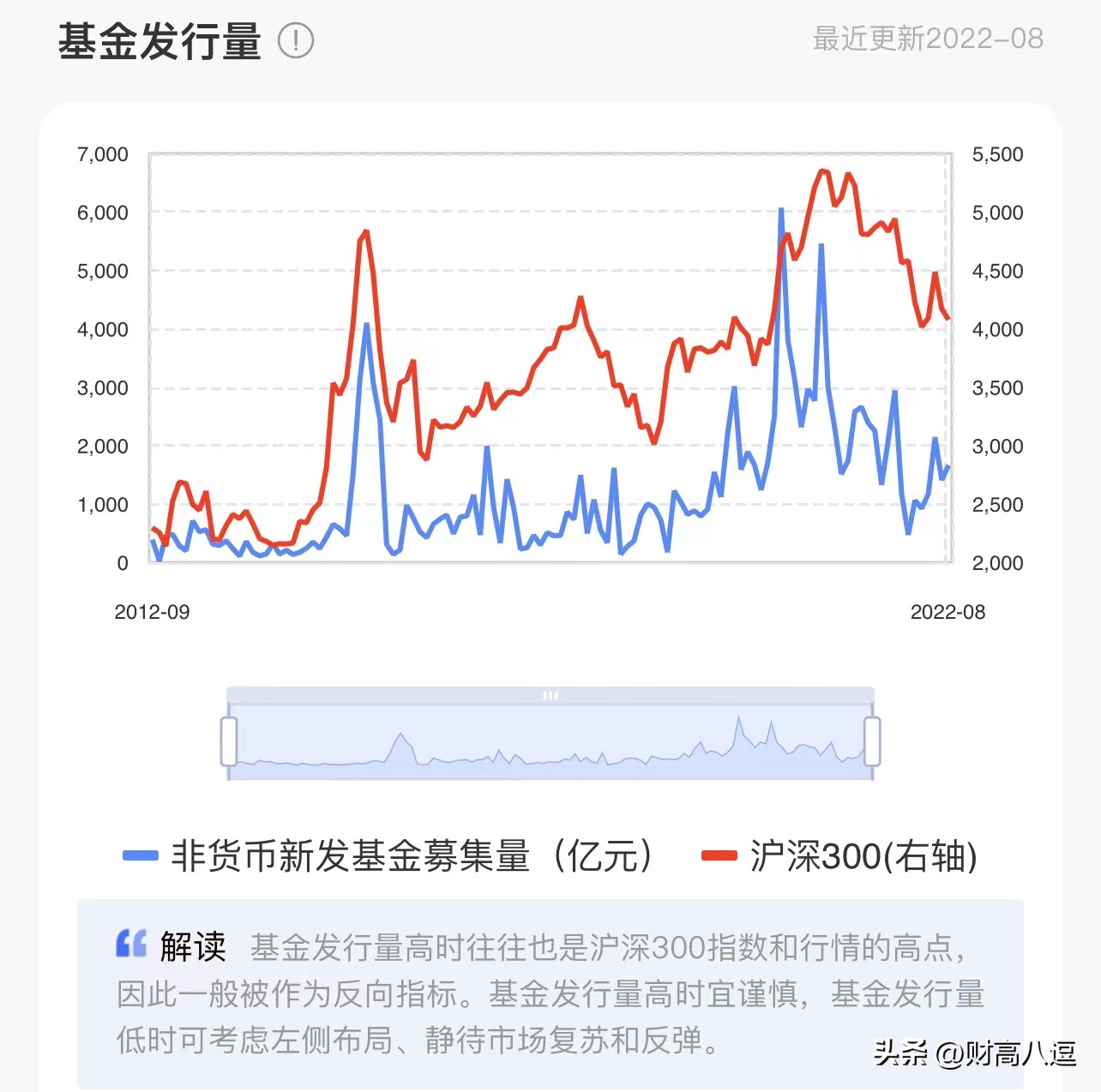 短期基金怎么玩才能赚钱（短期基金怎么玩才能赚钱呢）