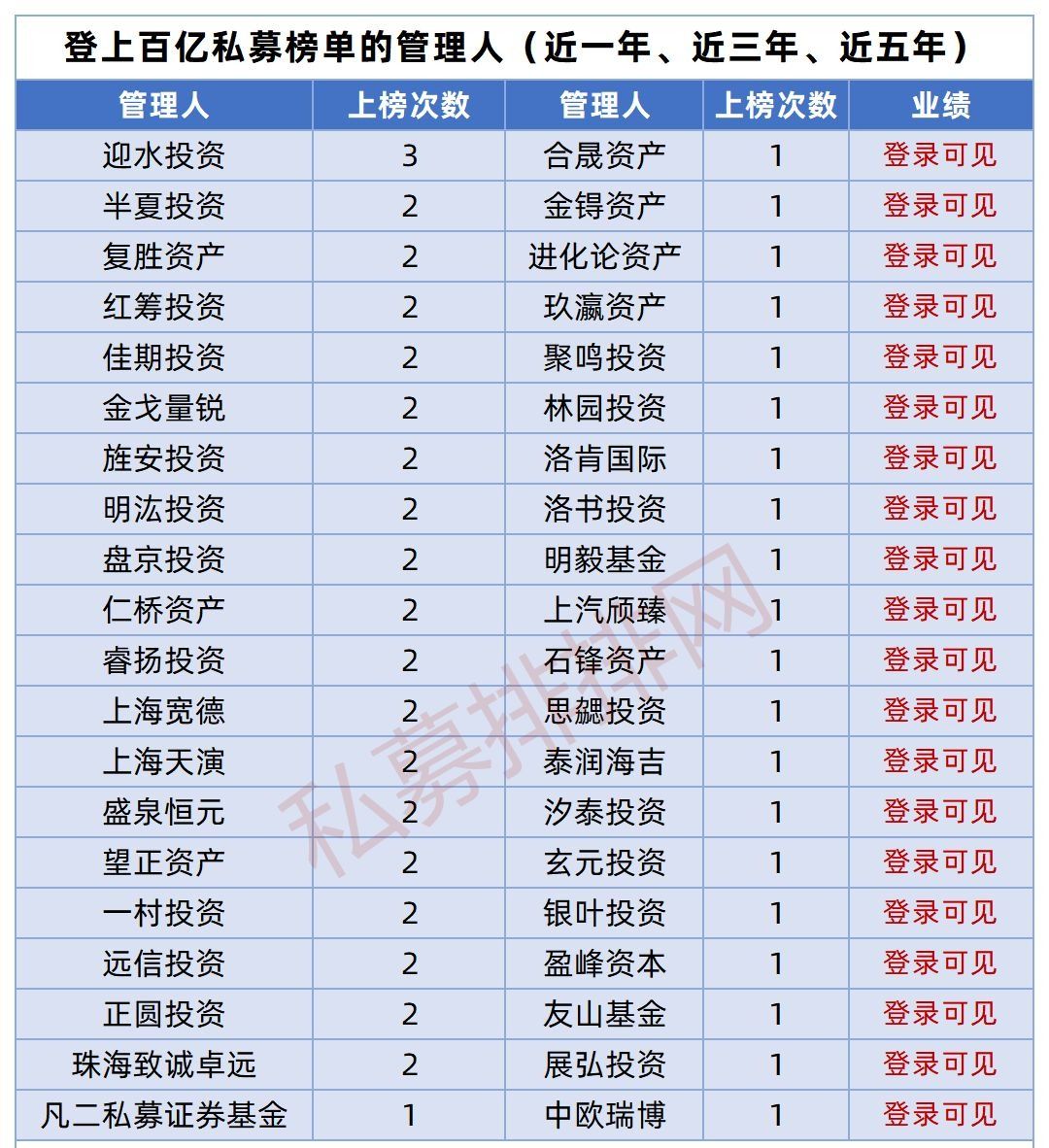 国内前十大私募基金公司排名（国内私募基金排行榜）-第7张图片-腾赚网