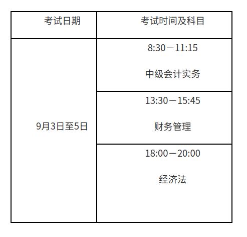 会计2022年报名和考试时间（贵州省初级会计2022年报名和考试时间）