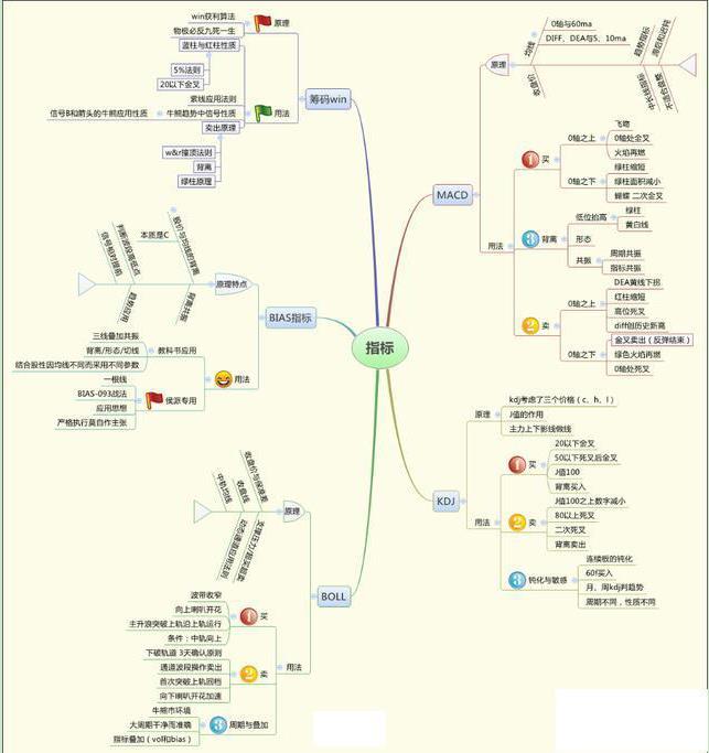 炒股十句口诀（巴菲特炒股十句口诀）