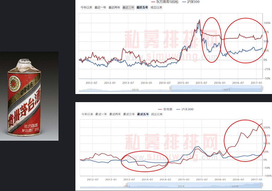 初学者买基金（买基金经验）