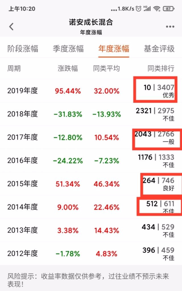 新手玩什么基金最好（新手入门买什么基金好）