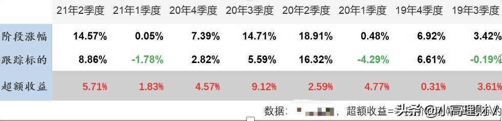 什么叫增强型指数基金（什么叫增强型指数基金 比如有哪些）