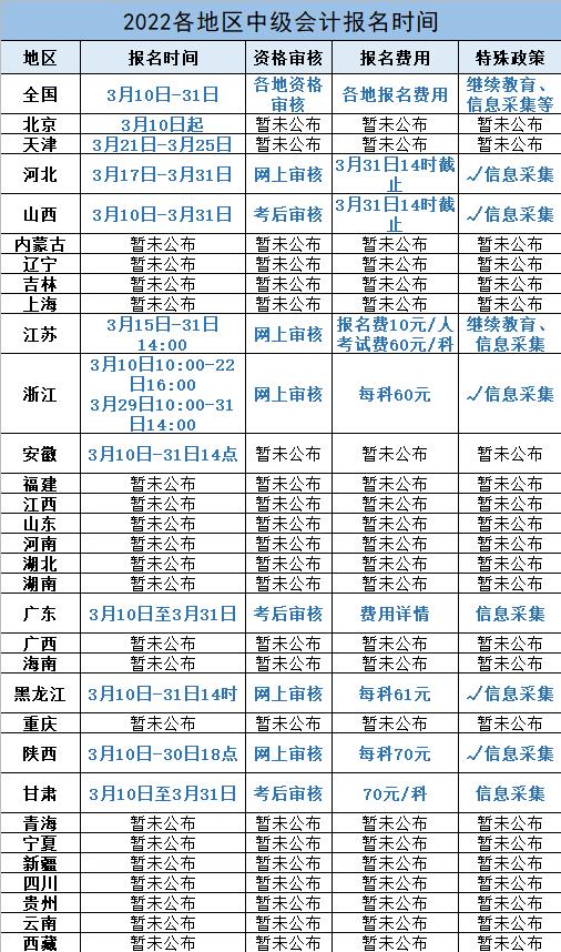 初级会计报名时间和考试时间（2022年初级会计报名时间和考试时间）