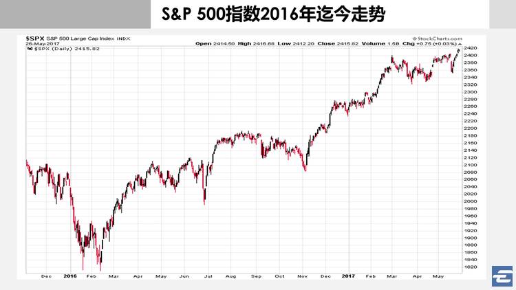 基金定投简单介绍ppt（基金定投怎么讲解）