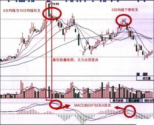 macd是什么意思 股票（macd是什么意思 股票指标）