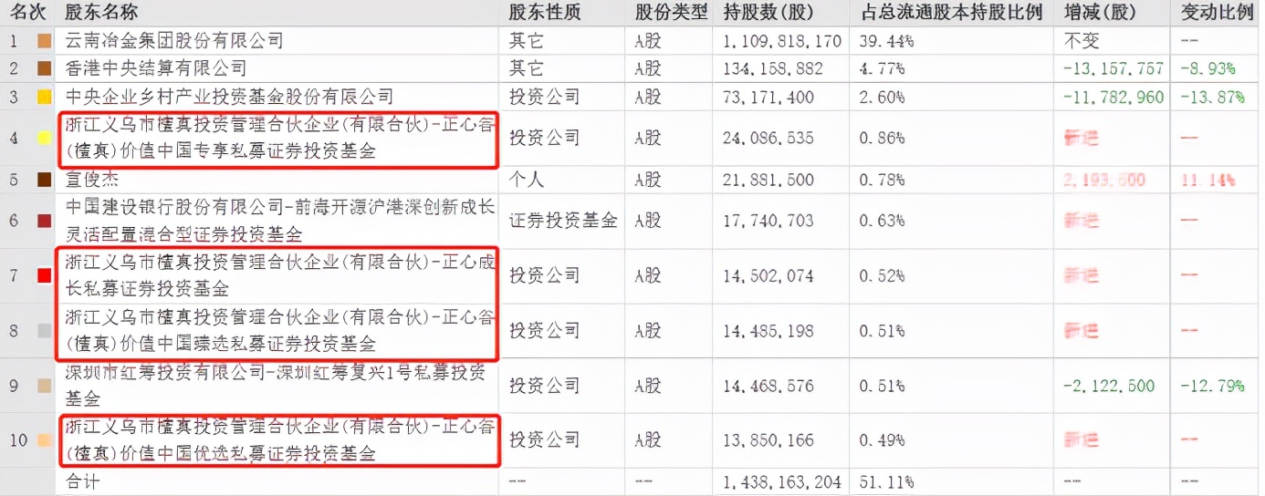 正心谷私募跌得一塌糊涂（正心谷资本难进吗）