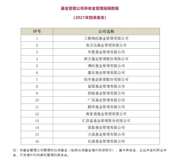 上海公募基金公司排名（上海私募基金公司排名前十）