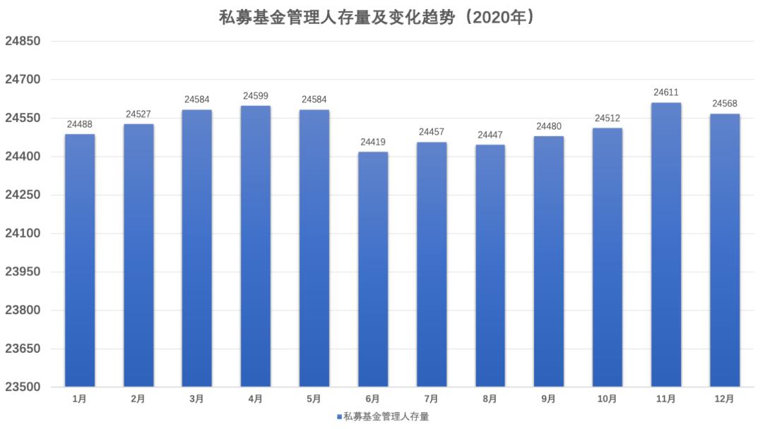 私募基金管理人综合查询（私募基金管理人分类查询）