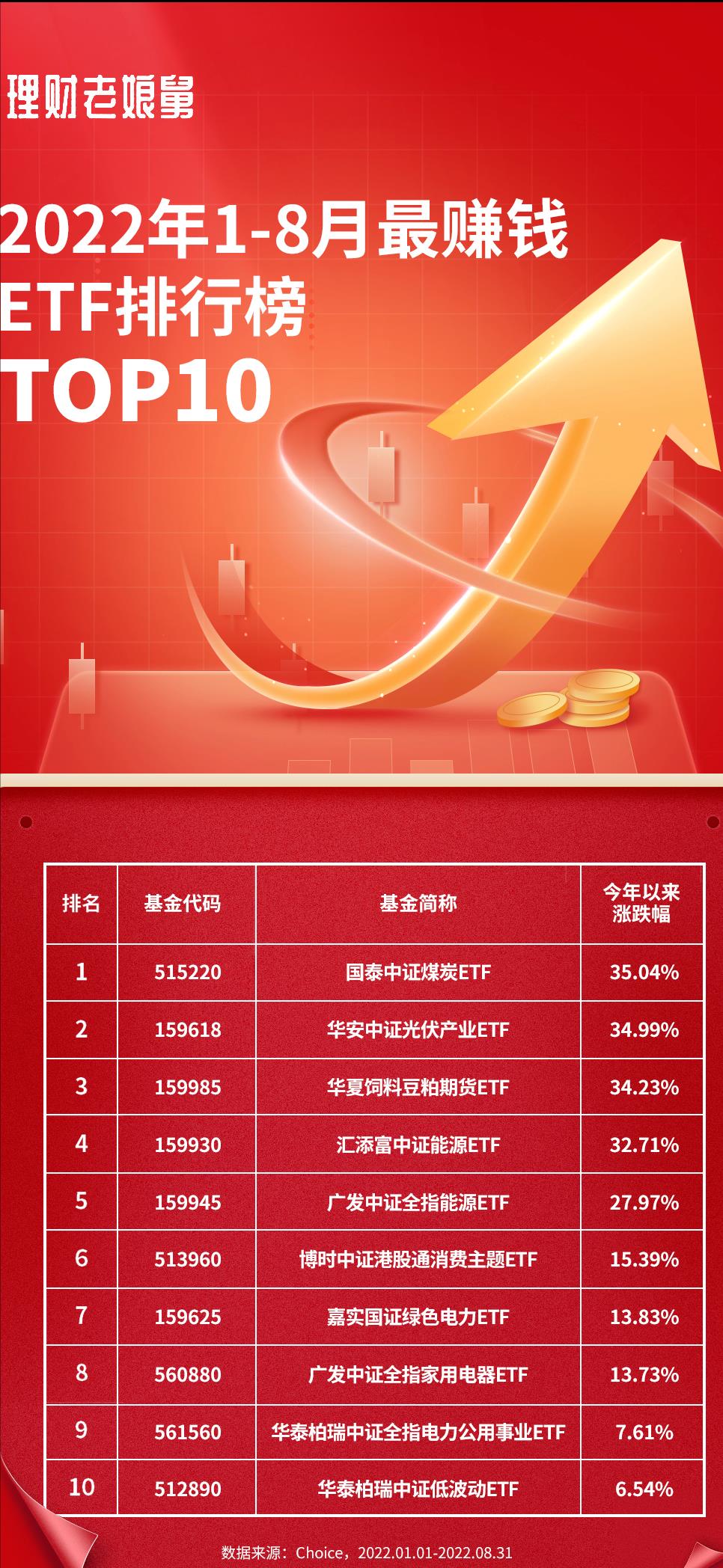 买什么基金赚钱最快（买什么基金赚钱最快最有效）