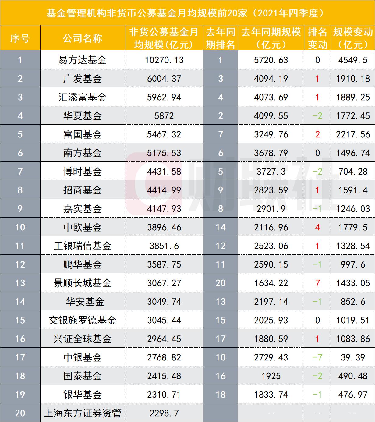 上海公募基金公司排名（上海私募基金公司排名前十）