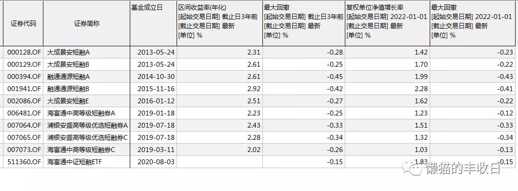 货币基金按日计息（当日计息的货币基金）