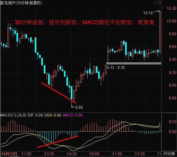 macd是什么意思 股票（macd是什么意思 股票指标）