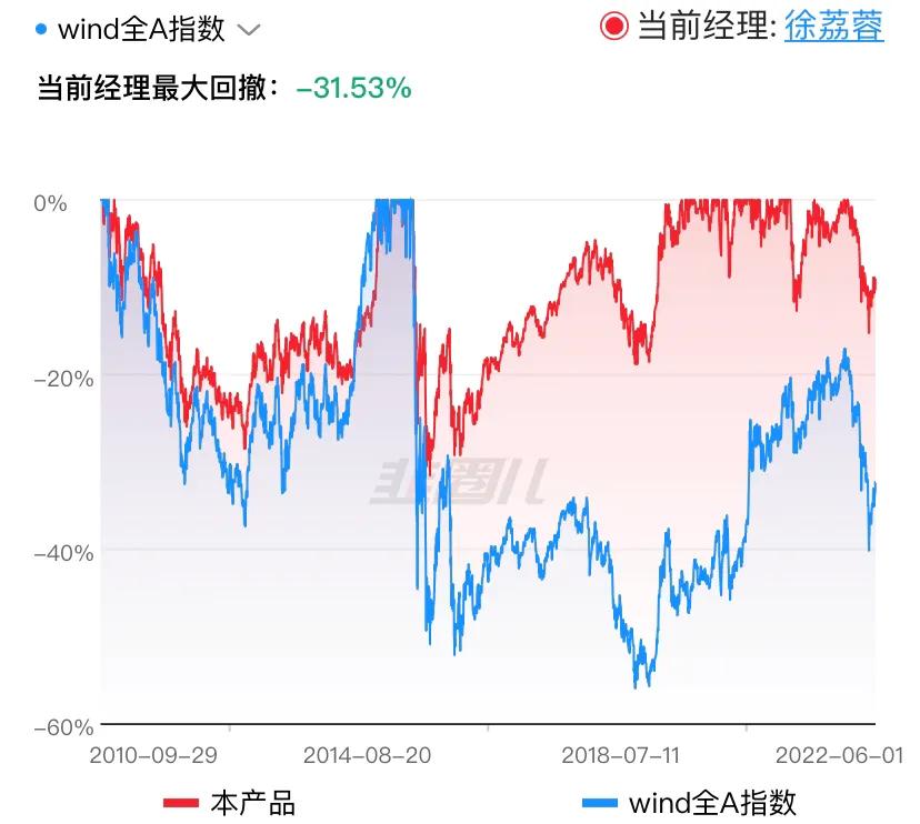 目前最好最稳的基金国富潜力（国富潜力这个基金怎么样）