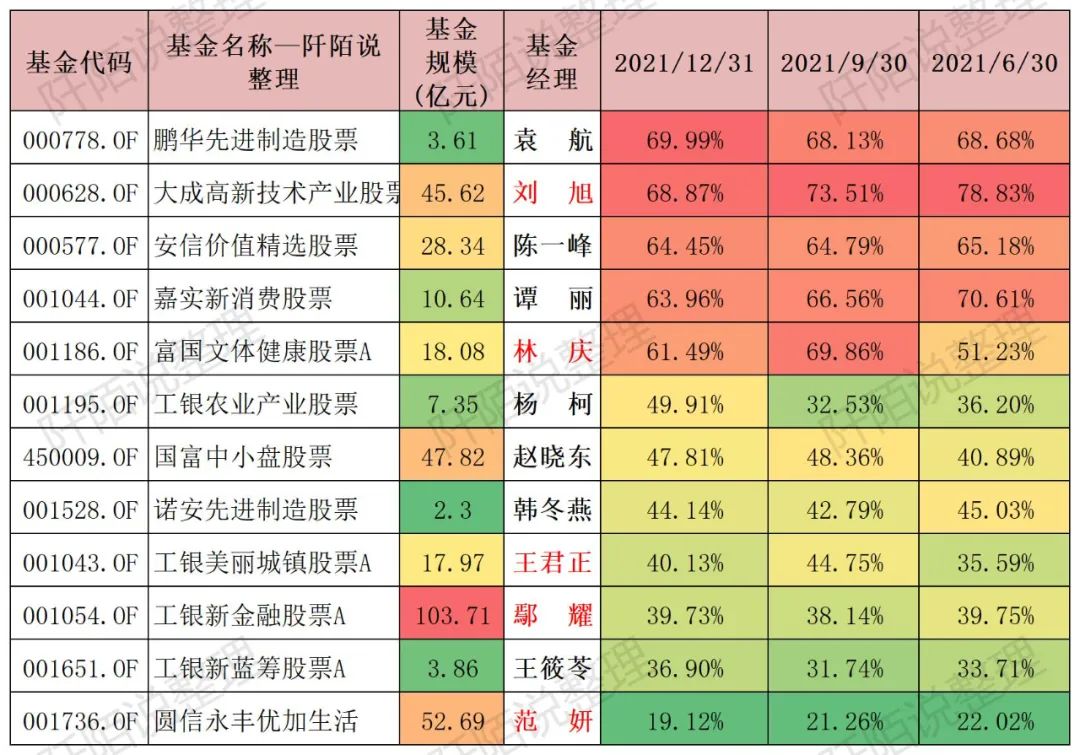 股票型基金（股票型基金和混合型基金的区别）