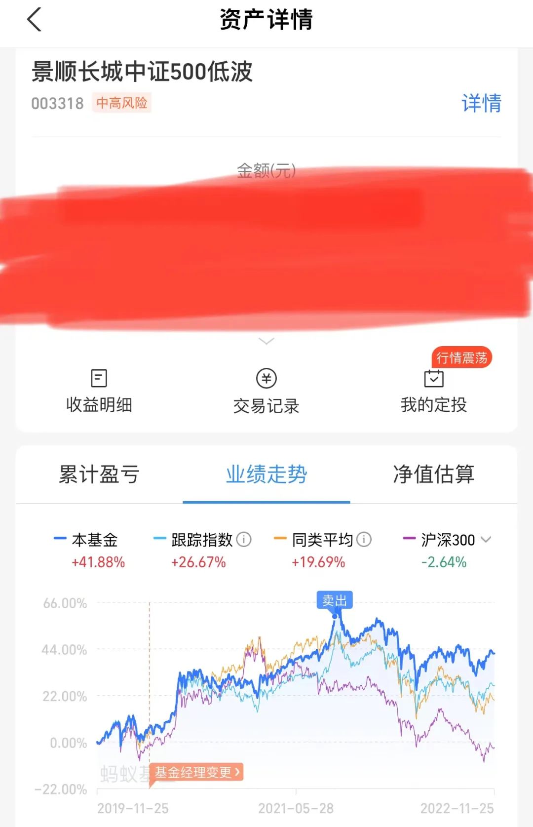 买基金需要学什么（买基金应该学什么）