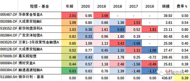 债券型基金收益排行榜（债券基金收益排行榜2019）