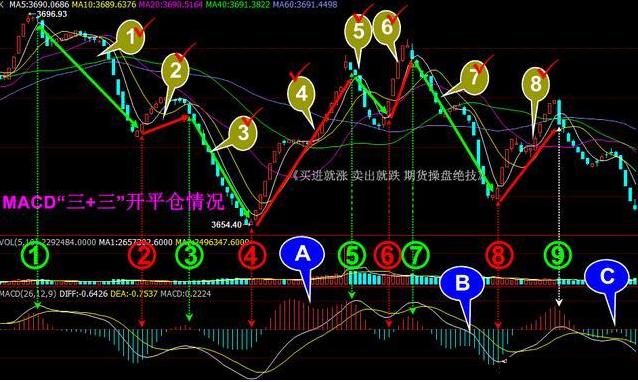 macd是什么意思 股票（macd是什么意思 股票指标）