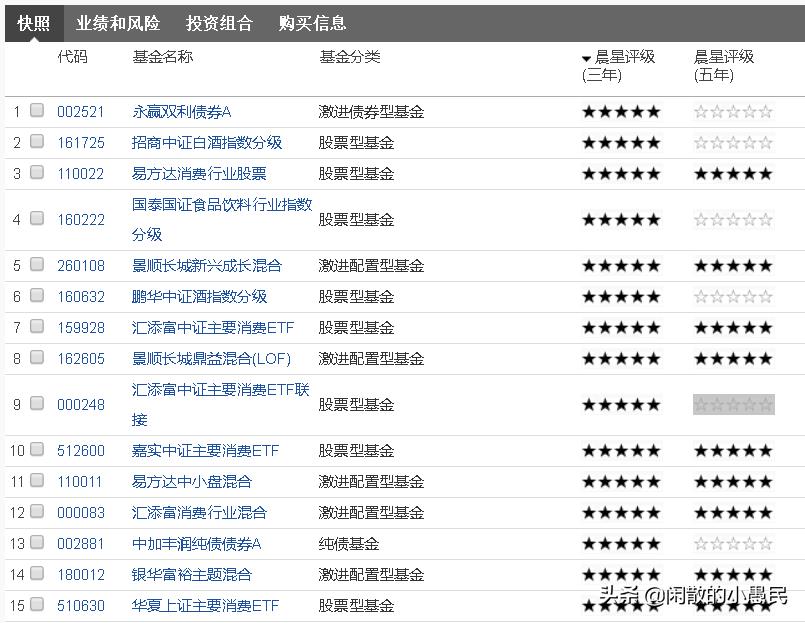 如何选择好基金知乎（基金推荐 知乎）