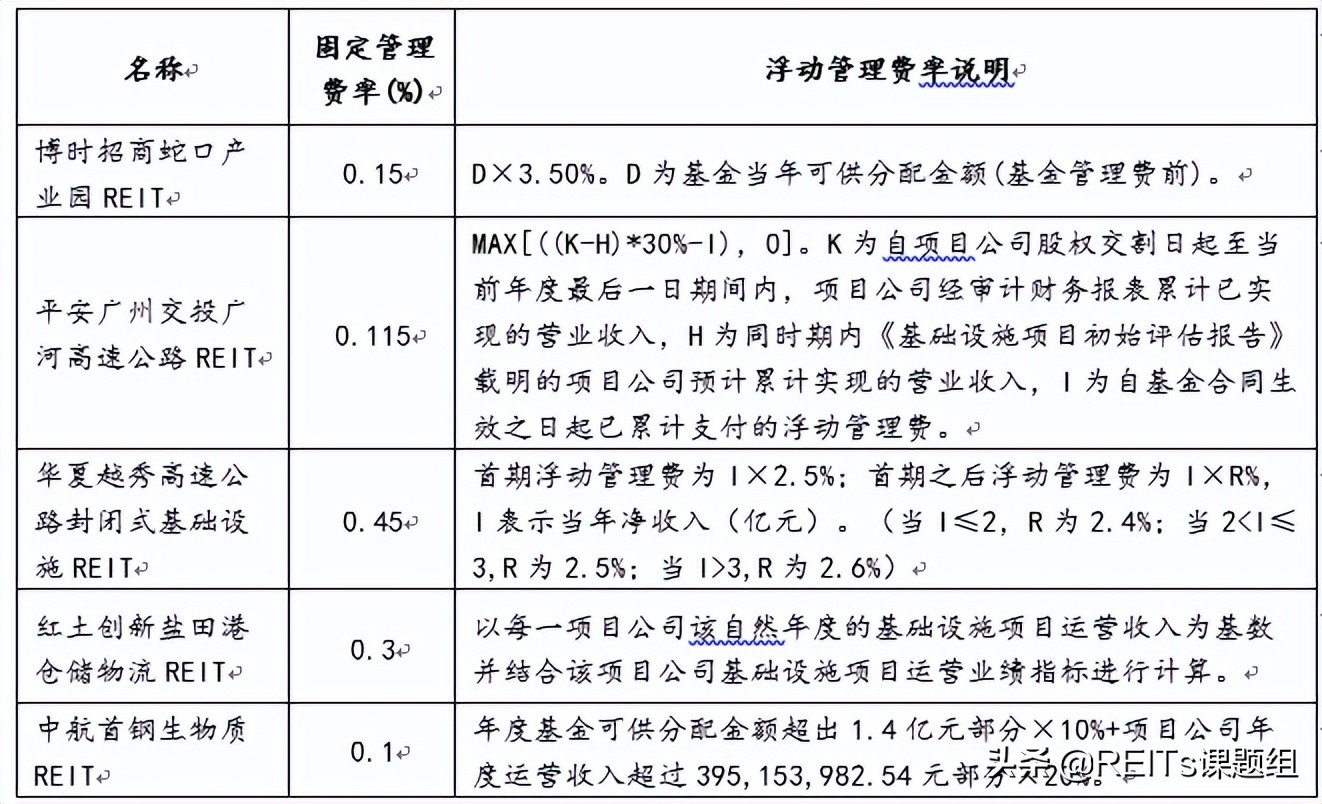 reits购买流程（reits购买指南）